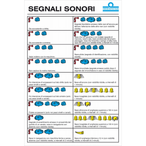 SOUND SIGNALS TABLE